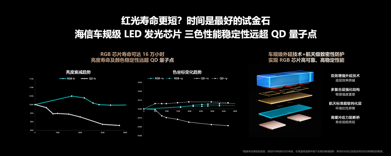 海信发布2026影游旗舰E8S新品,开启RGB-Mini LED换代风暴(图8) 海信发布2026影游旗舰E8S新品,开启RGB-Mini LED换代风暴(图8)