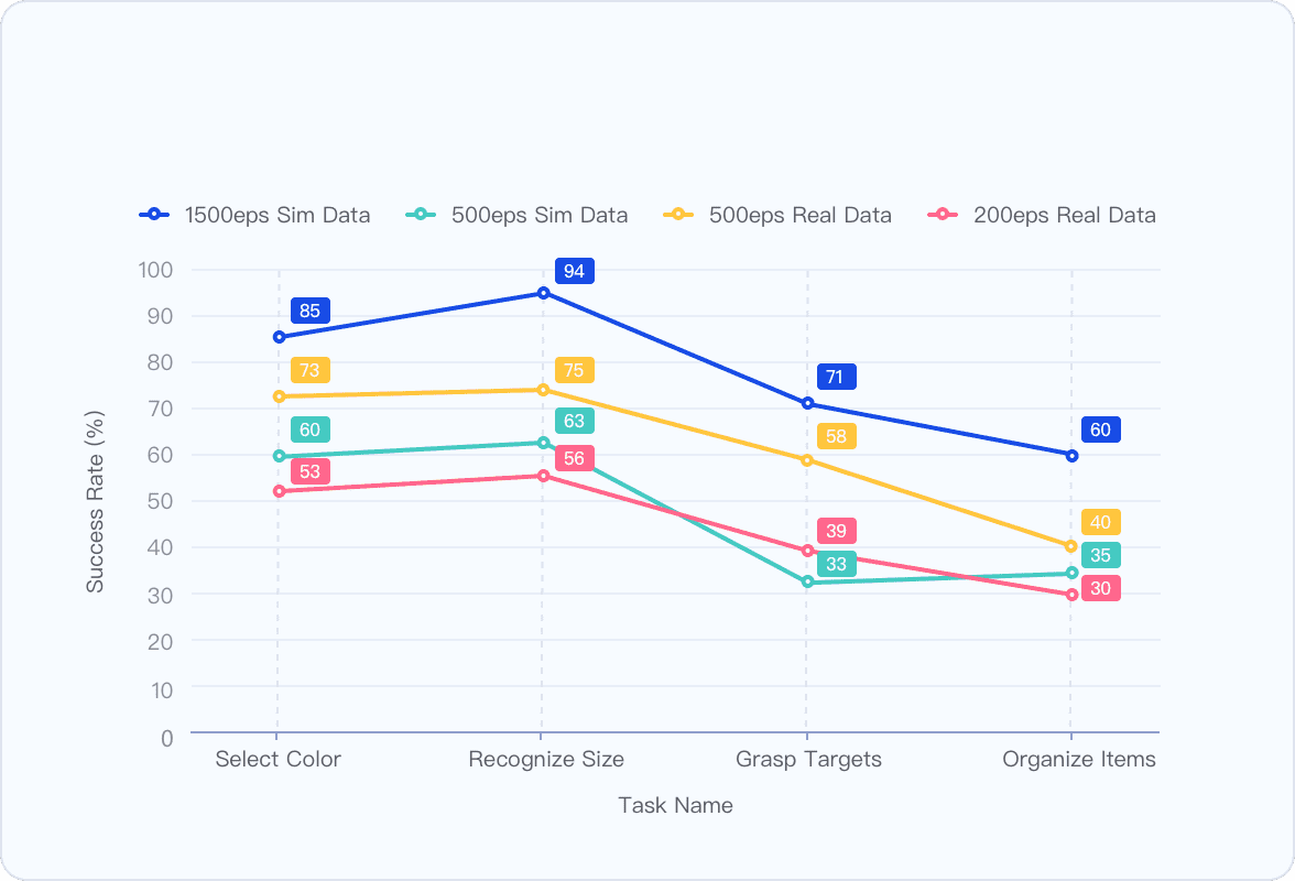 重塑虚实边界智，元机器人发布首个大语言模型驱动的开源仿真平台(图3)