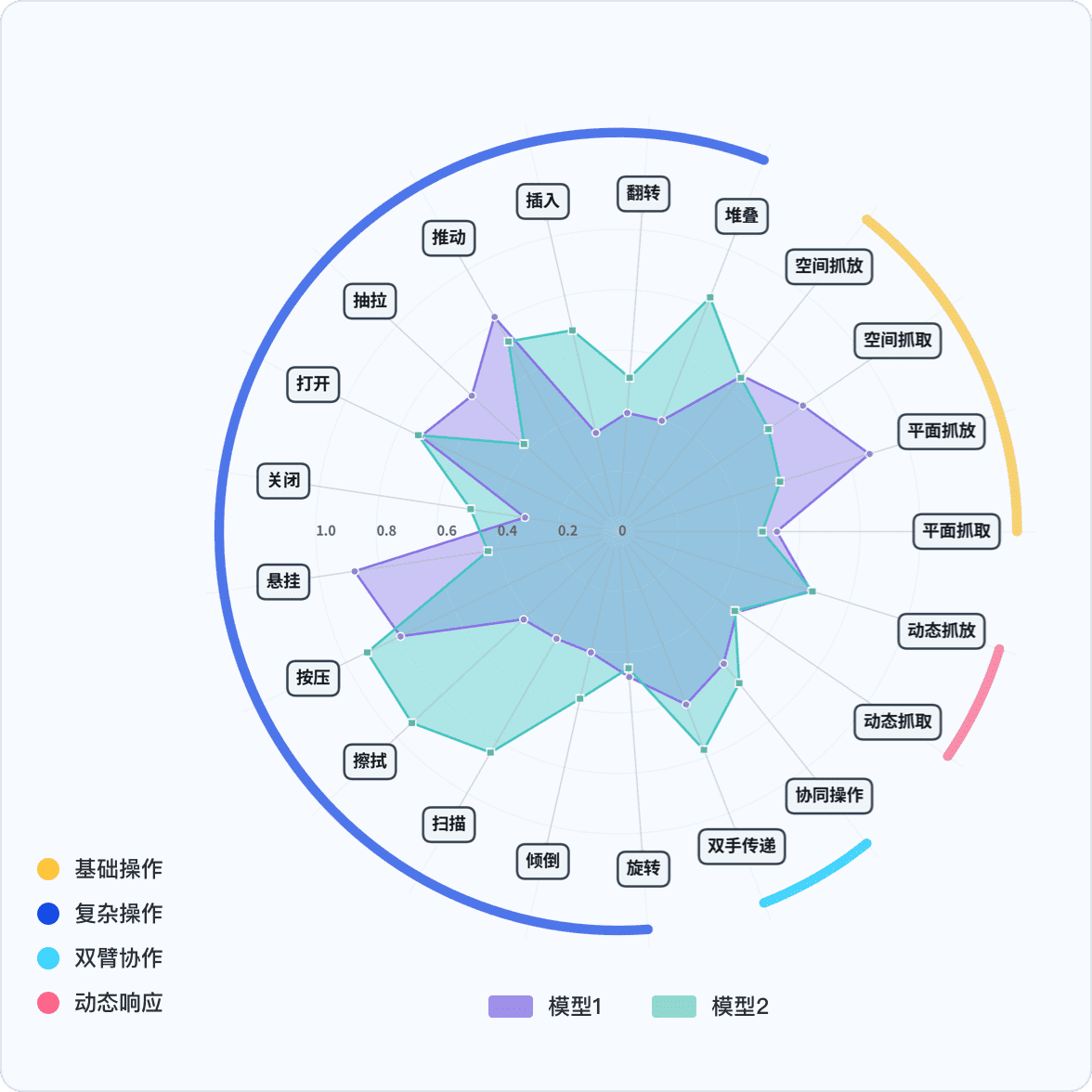 重塑虚实边界智，元机器人发布首个大语言模型驱动的开源仿真平台(图5)