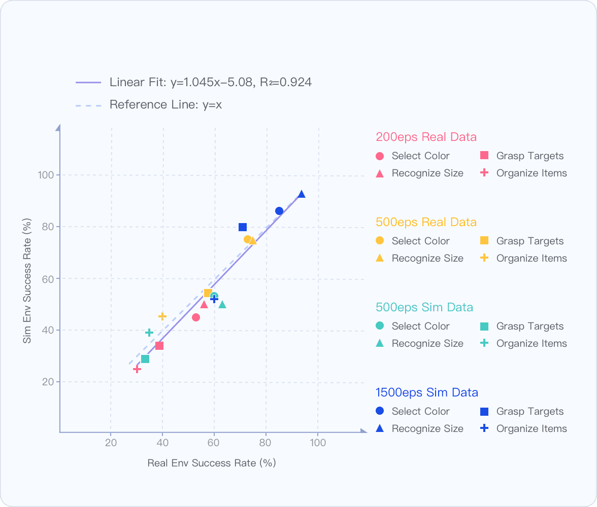 重塑虚实边界智，元机器人发布首个大语言模型驱动的开源仿真平台(图7)