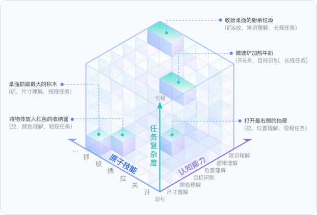 重塑虚实边界智，元机器人发布首个大语言模型驱动的开源仿真平台(图2)