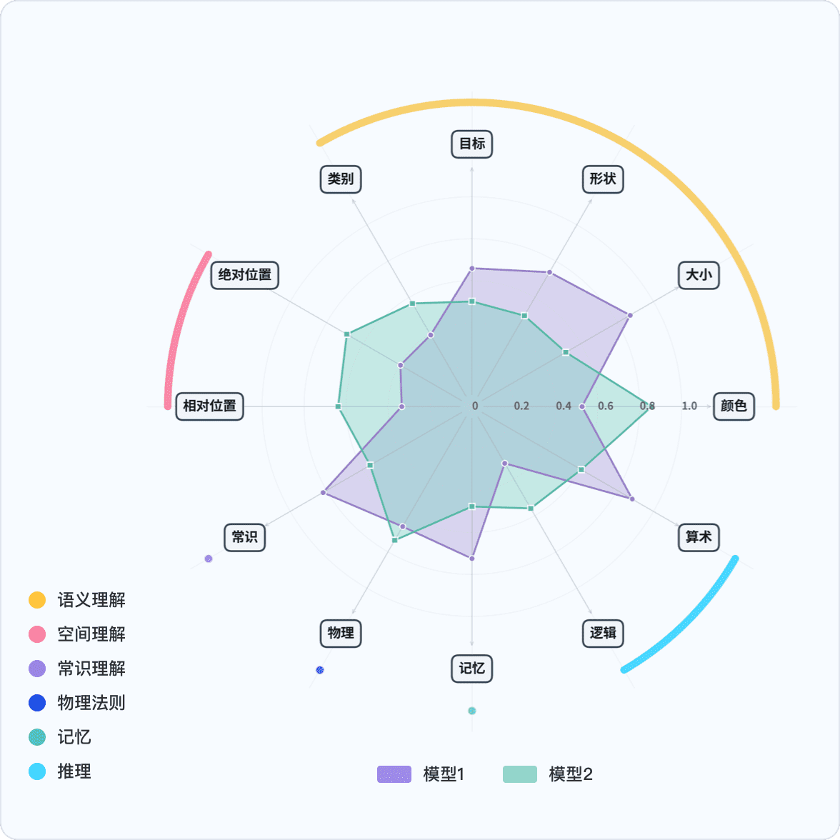 重塑虚实边界智，元机器人发布首个大语言模型驱动的开源仿真平台(图4)