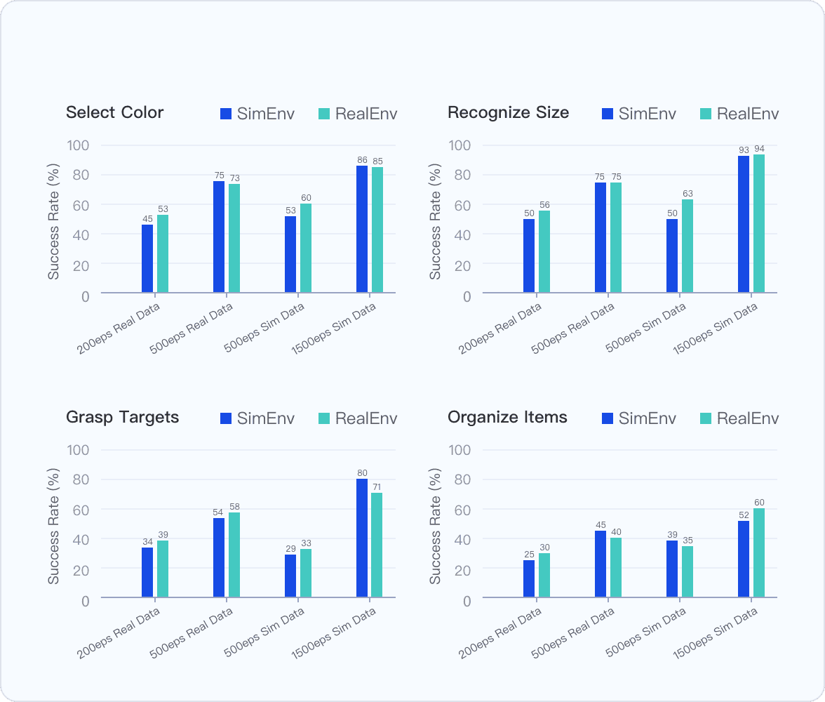 重塑虚实边界智，元机器人发布首个大语言模型驱动的开源仿真平台(图6)