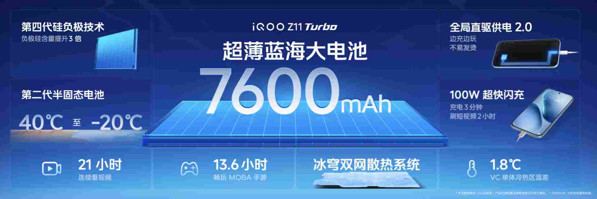 特好看，爆能打！iQOO Z11 Turbo 重塑中端机天花板，首销优惠价 2399 元起(图10)