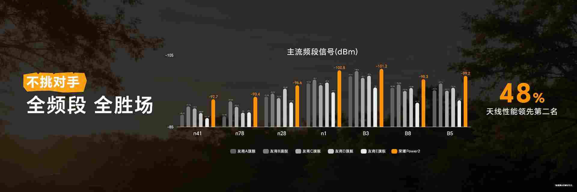 打破行业续航、通信天花板 全新户外轻旗舰荣耀 Power2 发布(图6)
