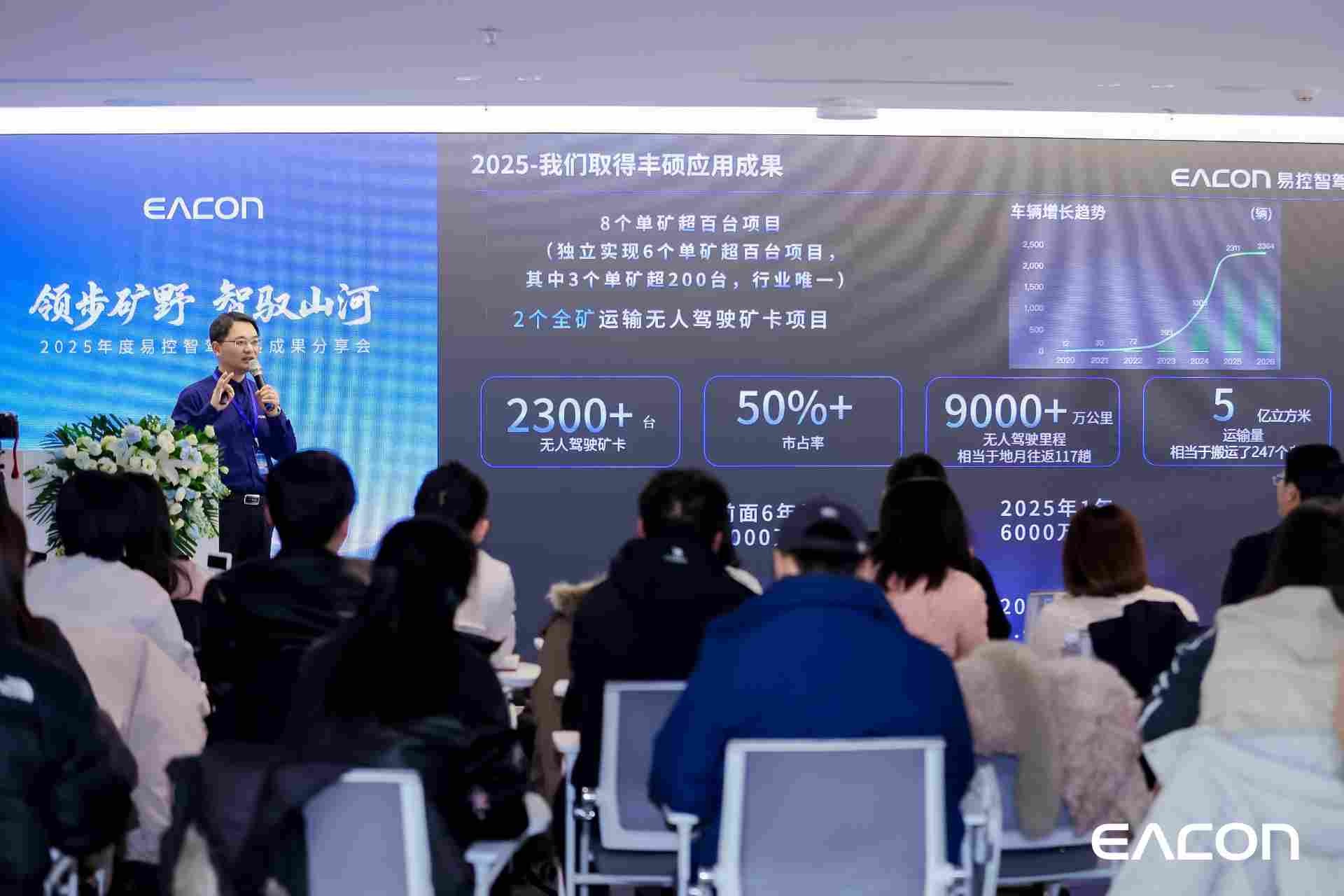 大众视野之外,无人驾驶在矿山场景中部署规模已突破 4000 台(图3) 大众视野之外,无人驾驶在矿山场景中部署规模已突破 4000 台(图3)