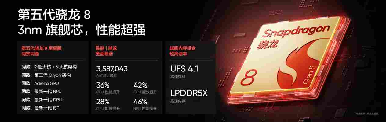 165Hz 潮玩电竞旗舰，真我 Neo8 正式发布首销 2399 元起(图3)