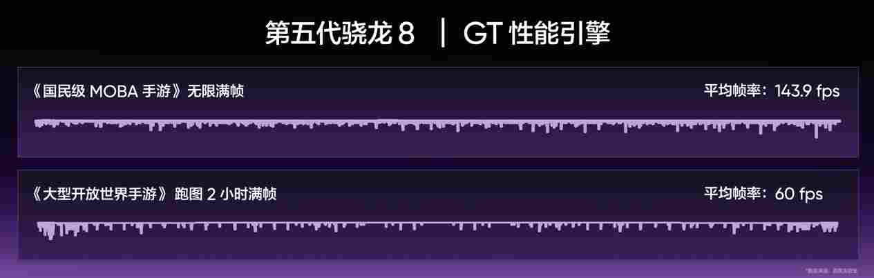 165Hz 潮玩电竞旗舰，真我 Neo8 正式发布首销 2399 元起(图7)