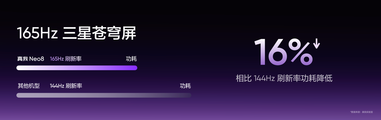 165Hz 潮玩电竞旗舰，真我 Neo8 正式发布首销 2399 元起(图13)