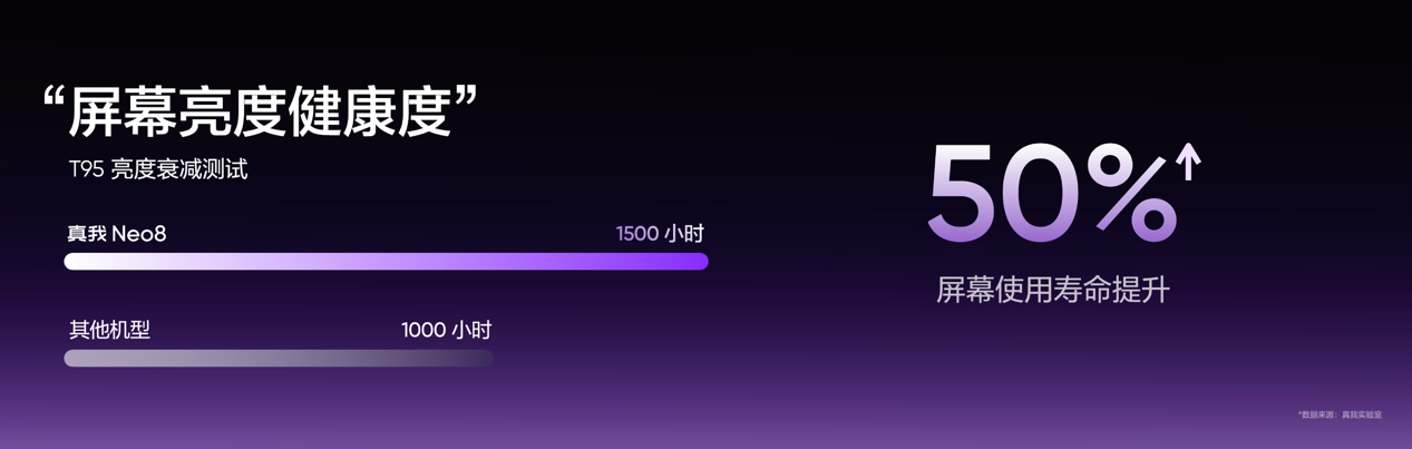 165Hz 潮玩电竞旗舰，真我 Neo8 正式发布首销 2399 元起(图16)