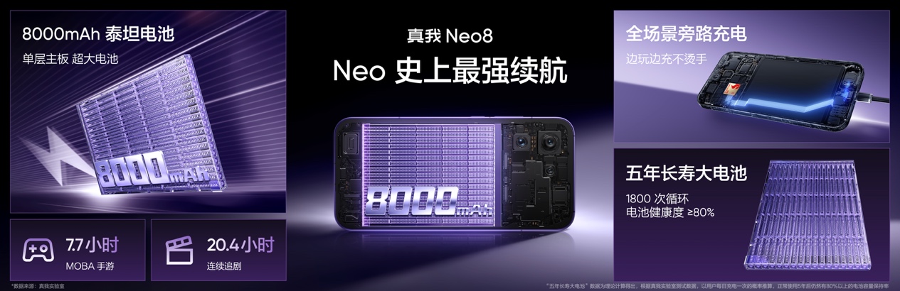 165Hz 潮玩电竞旗舰，真我 Neo8 正式发布首销 2399 元起(图36)