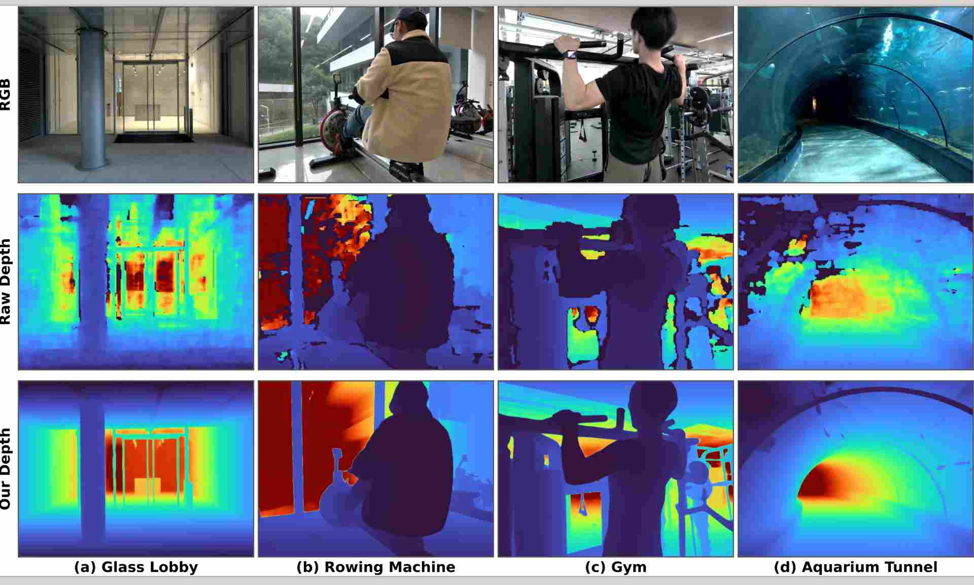 让机器人「看清」三维世界,蚂蚁灵波开源 LingBot-Depth 模型(图3) 让机器人「看清」三维世界,蚂蚁灵波开源 LingBot-Depth 模型(图3)