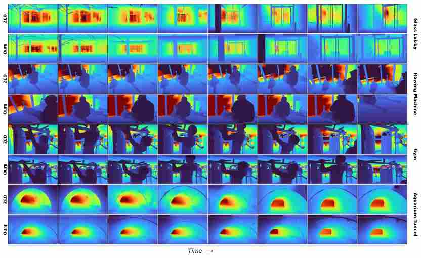 让机器人「看清」三维世界,蚂蚁灵波开源 LingBot-Depth 模型(图4) 让机器人「看清」三维世界,蚂蚁灵波开源 LingBot-Depth 模型(图4)