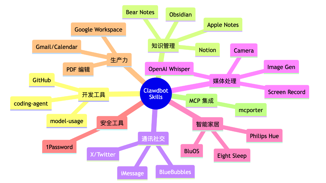 Clawdbot 零基础接入钉钉，手把手教你把私人 AI 搬到聊天(图13)