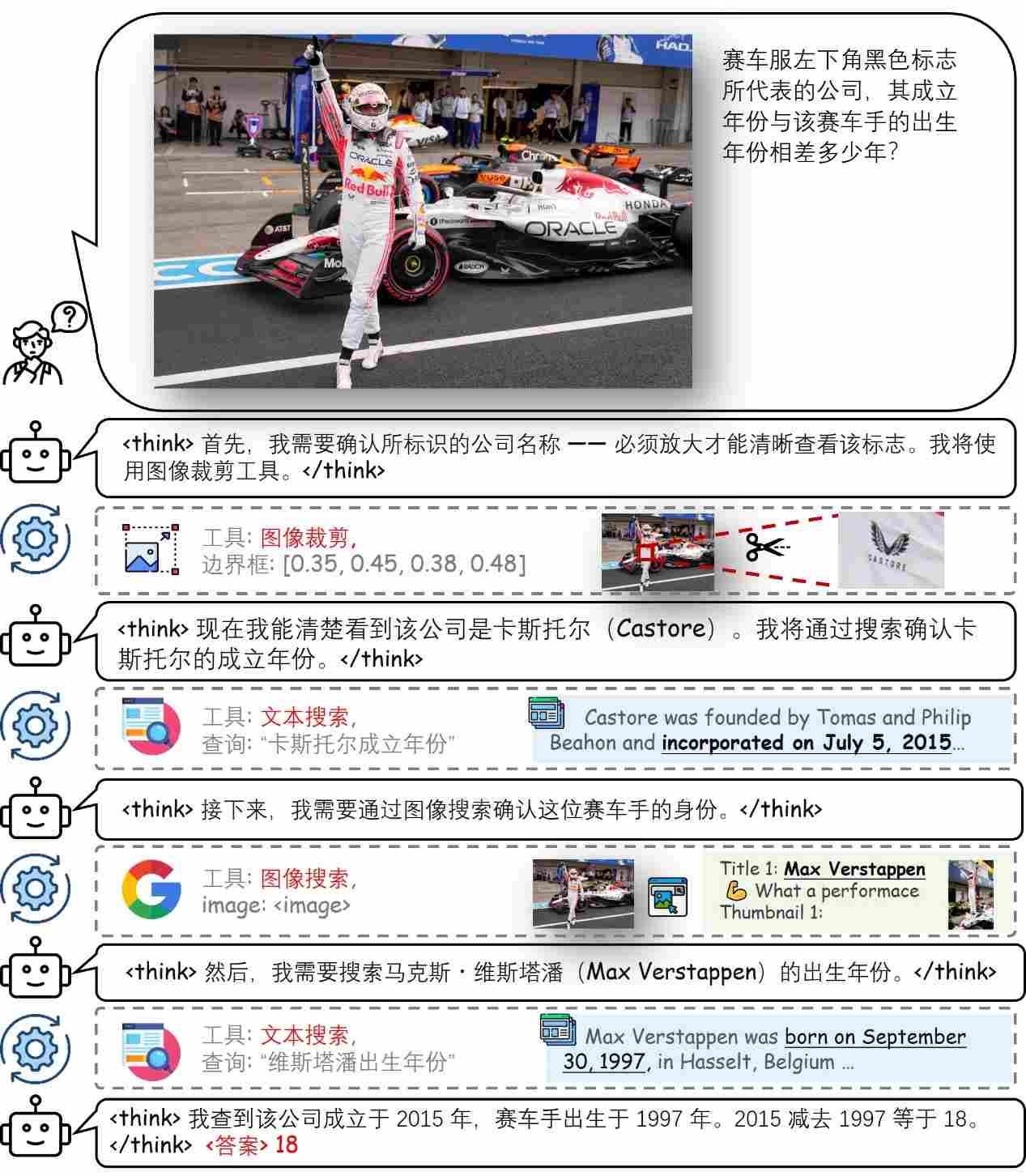 商汤开源 SenseNova-MARS,突破多模态搜索推理天花板(图4) 商汤开源 SenseNova-MARS,突破多模态搜索推理天花板(图4)