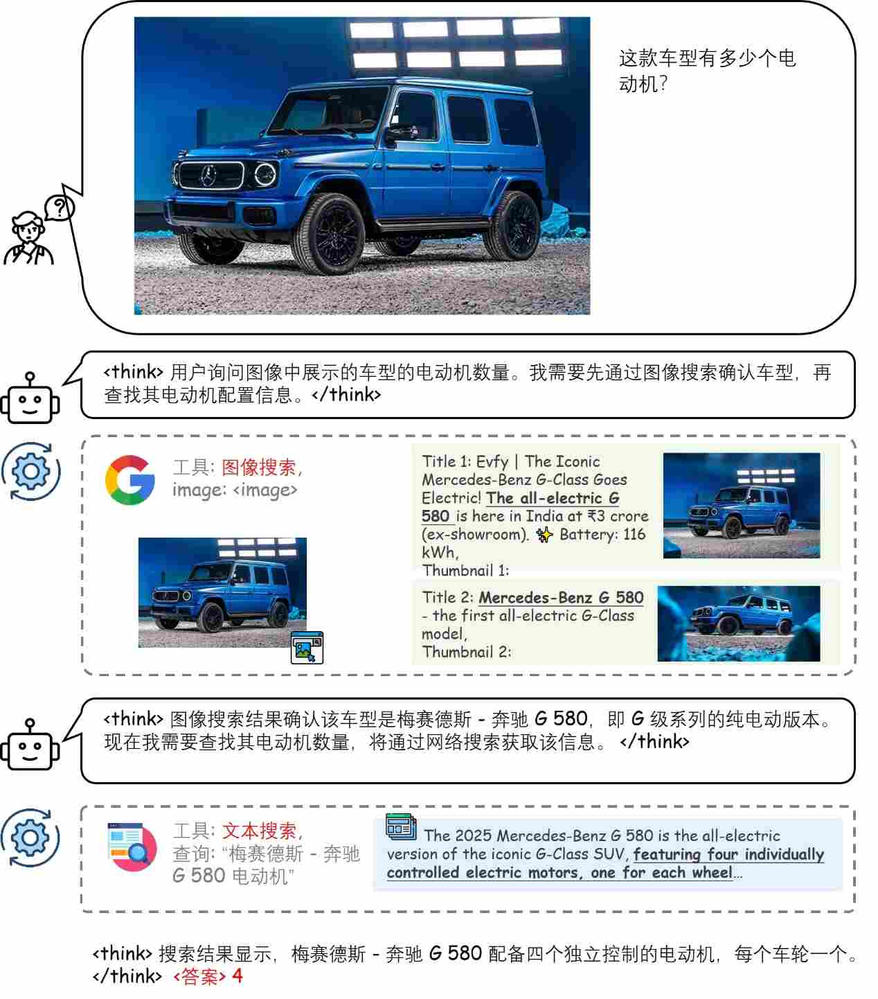 商汤开源 SenseNova-MARS,突破多模态搜索推理天花板(图5) 商汤开源 SenseNova-MARS,突破多模态搜索推理天花板(图5)