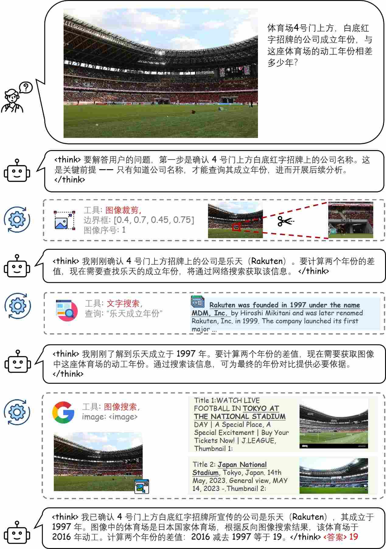 商汤开源 SenseNova-MARS,突破多模态搜索推理天花板(图6) 商汤开源 SenseNova-MARS,突破多模态搜索推理天花板(图6)