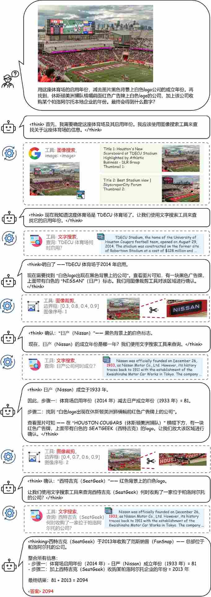商汤开源 SenseNova-MARS,突破多模态搜索推理天花板(图7) 商汤开源 SenseNova-MARS,突破多模态搜索推理天花板(图7)