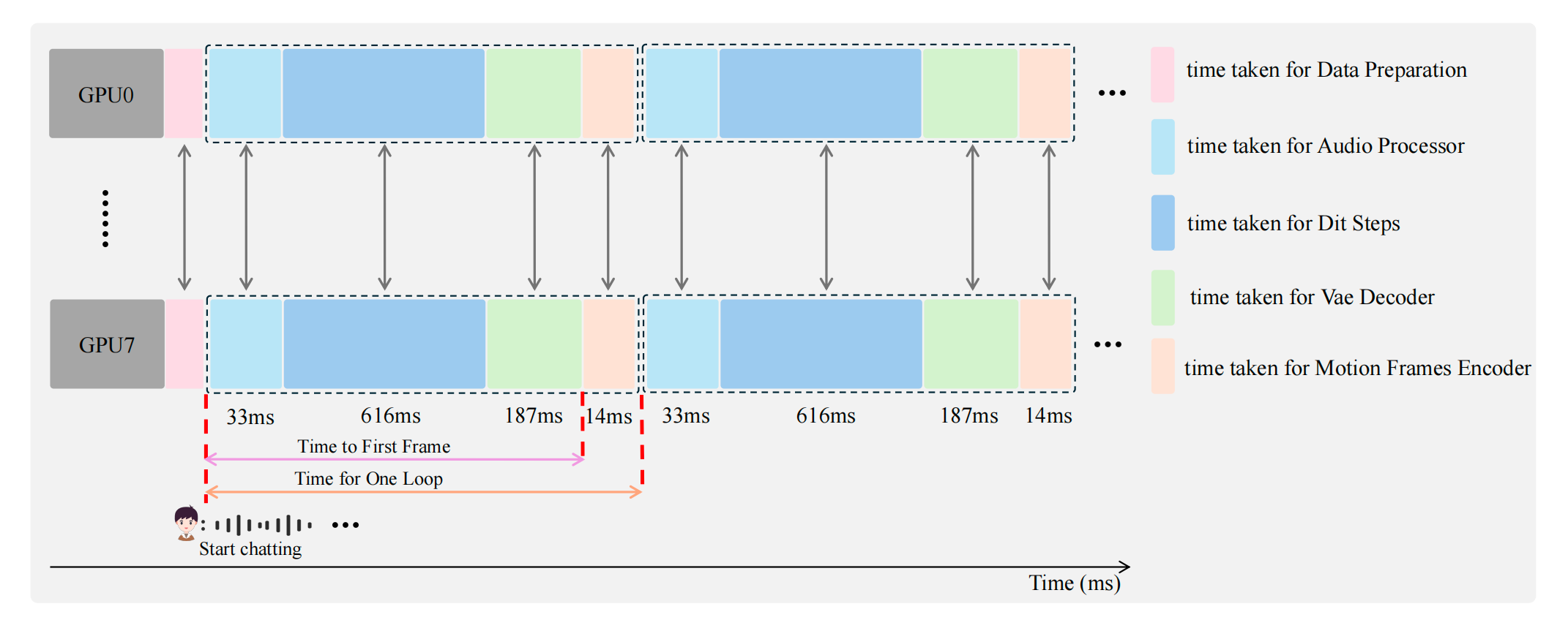 Soul App开源实时数字人生成模型SoulX-FlashTalk:0.87s亚秒级延时,32fps超长视频生成(图4) Soul App开源实时数字人生成模型SoulX-FlashTalk:0.87s亚秒级延时,32fps超长视频生成(图4)
