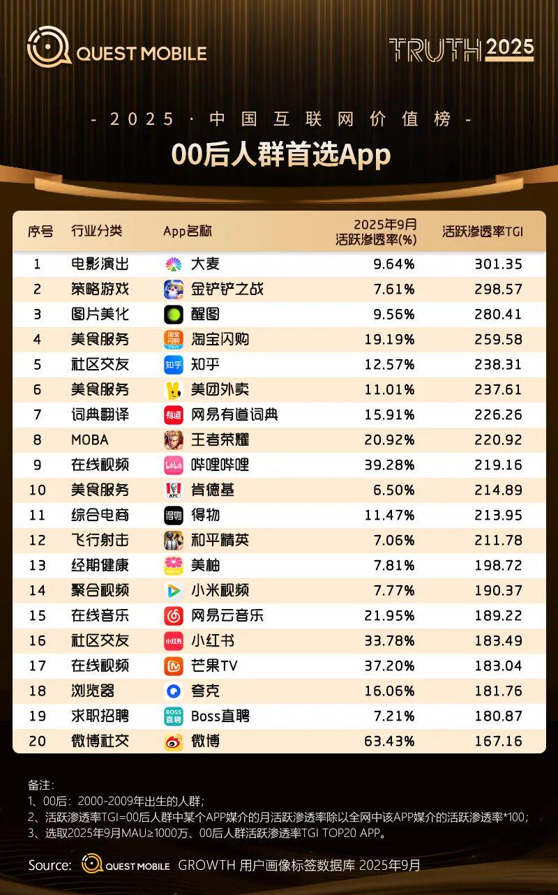 知乎入选QuestMobile三项TOP榜单：内容、商业与AI创新价值获认可(图4)