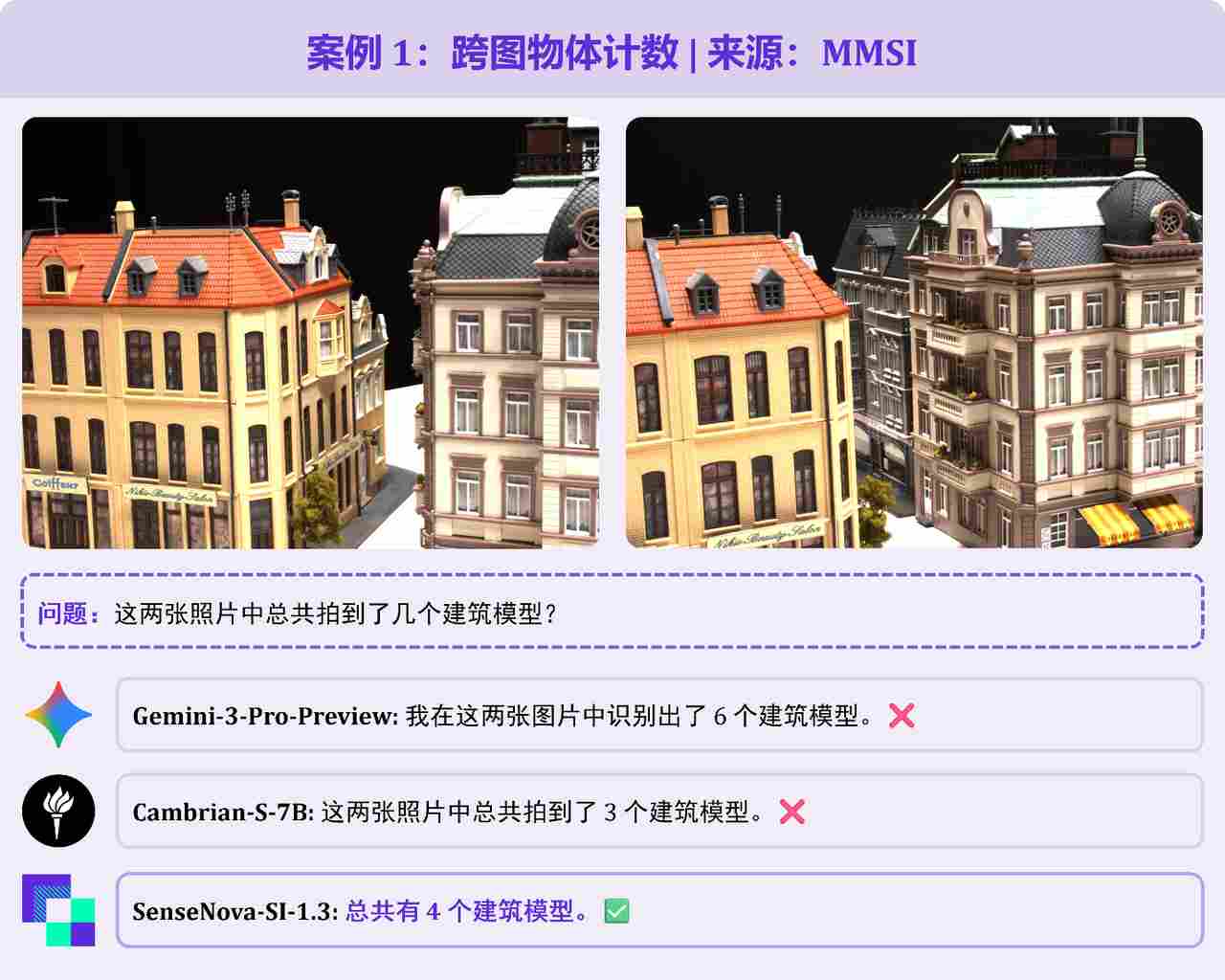 初探空间智能尺度效应:商汤开源 SenseNova-SI-1.3,八大空间智能榜单综合评分登顶(图3) 初探空间智能尺度效应:商汤开源 SenseNova-SI-1.3,八大空间智能榜单综合评分登顶(图3)