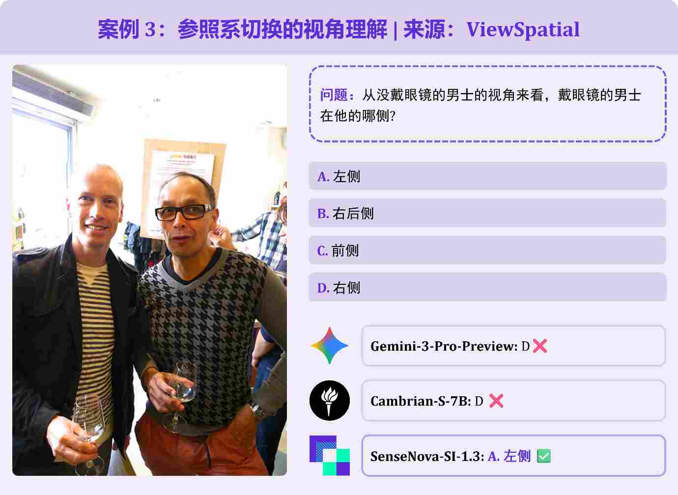 初探空间智能尺度效应:商汤开源 SenseNova-SI-1.3,八大空间智能榜单综合评分登顶(图5) 初探空间智能尺度效应:商汤开源 SenseNova-SI-1.3,八大空间智能榜单综合评分登顶(图5)