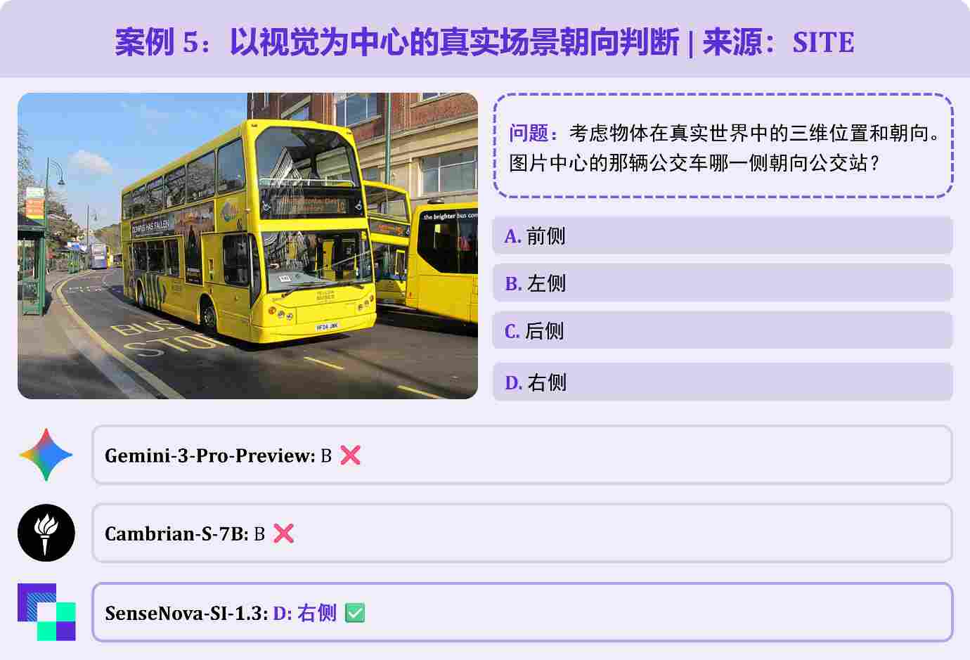 初探空间智能尺度效应:商汤开源 SenseNova-SI-1.3,八大空间智能榜单综合评分登顶(图7) 初探空间智能尺度效应:商汤开源 SenseNova-SI-1.3,八大空间智能榜单综合评分登顶(图7)