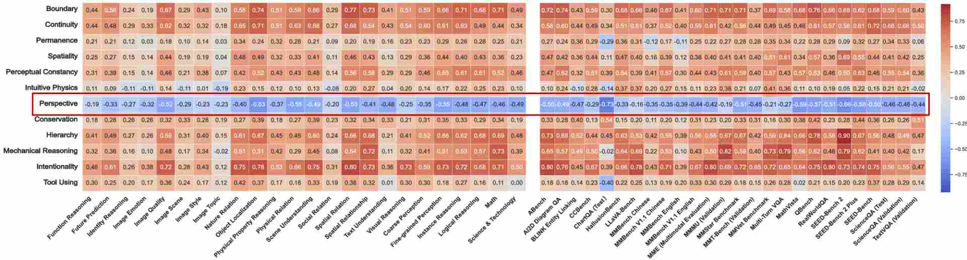 初探空间智能尺度效应:商汤开源 SenseNova-SI-1.3,八大空间智能榜单综合评分登顶(图8) 初探空间智能尺度效应:商汤开源 SenseNova-SI-1.3,八大空间智能榜单综合评分登顶(图8)