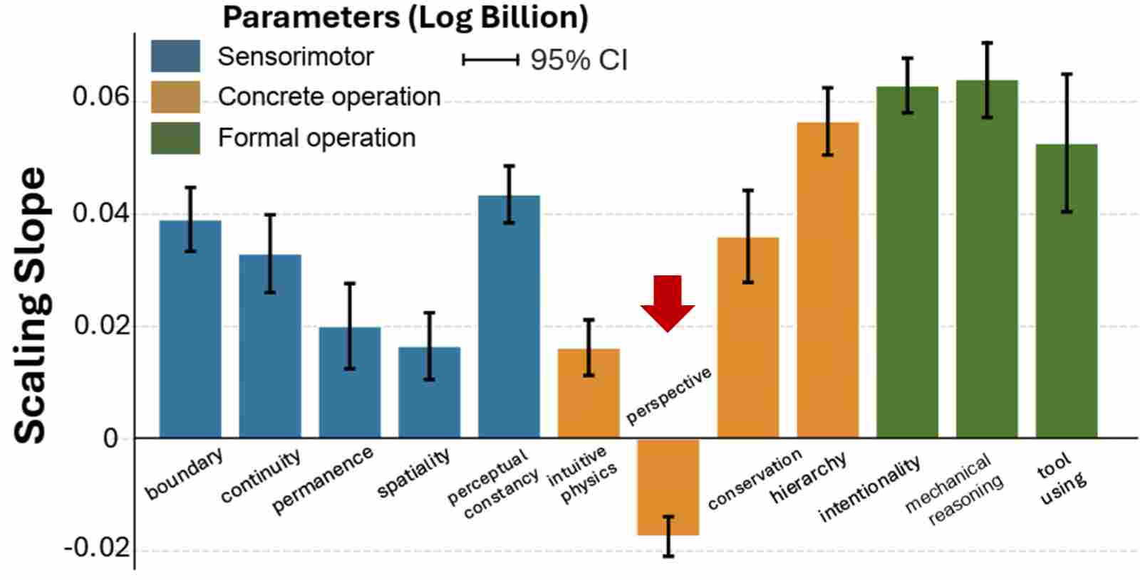 初探空间智能尺度效应:商汤开源 SenseNova-SI-1.3,八大空间智能榜单综合评分登顶(图9) 初探空间智能尺度效应:商汤开源 SenseNova-SI-1.3,八大空间智能榜单综合评分登顶(图9)