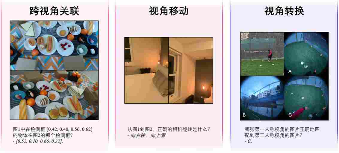 初探空间智能尺度效应:商汤开源 SenseNova-SI-1.3,八大空间智能榜单综合评分登顶(图10) 初探空间智能尺度效应:商汤开源 SenseNova-SI-1.3,八大空间智能榜单综合评分登顶(图10)