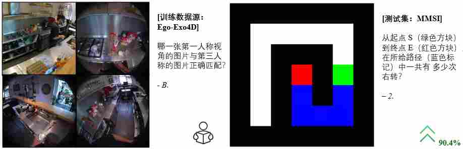 初探空间智能尺度效应:商汤开源 SenseNova-SI-1.3,八大空间智能榜单综合评分登顶(图12) 初探空间智能尺度效应:商汤开源 SenseNova-SI-1.3,八大空间智能榜单综合评分登顶(图12)