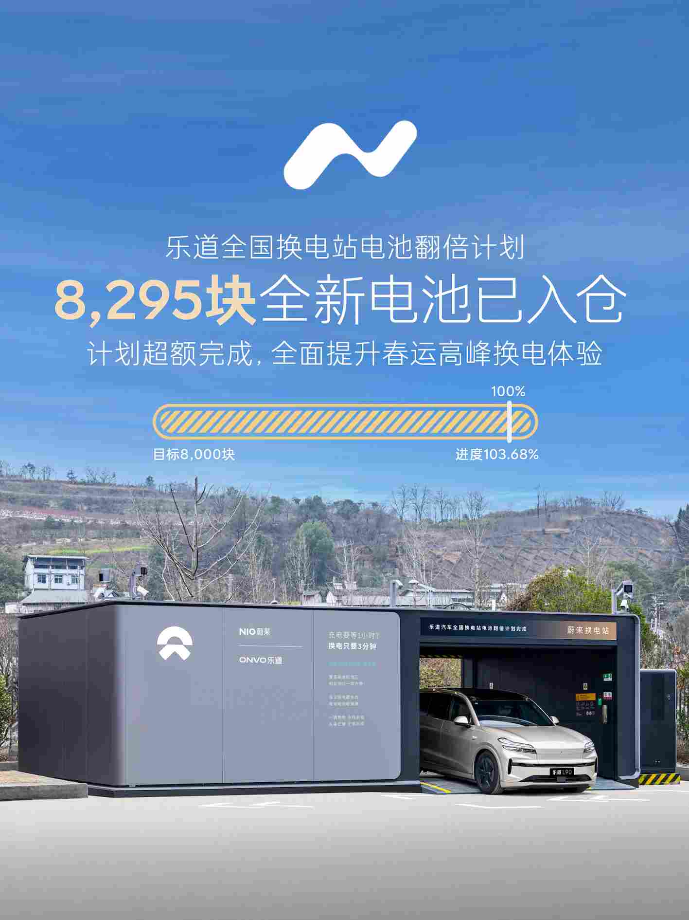 乐道汽车全国换电站电池翻倍计划完成,电池包总数超 1.5 万块(图2) 乐道汽车全国换电站电池翻倍计划完成,电池包总数超 1.5 万块(图2)