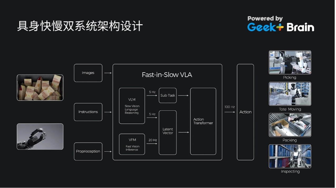 极智嘉发布全球首款人形通用仓储机器人，引领无人仓新纪元(图6)