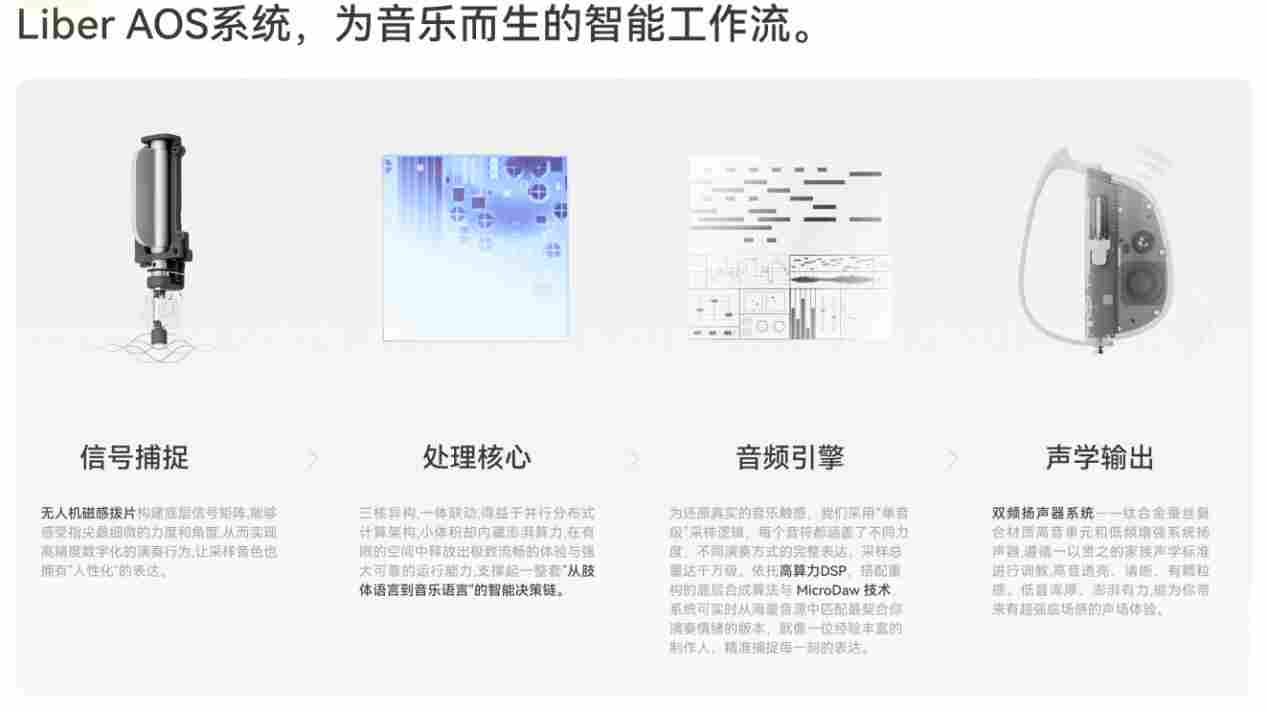 从央视镜头到市场热销，LiberLive 无弦吉他首销月领跑新赛道(图8)