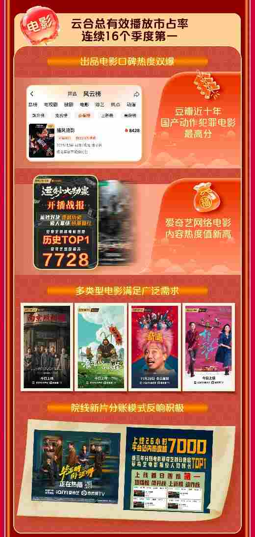 爱奇艺发布 2025Q4 及全年财报：Q4 收入同环比双增，2026 年夯实主业、做强新兴业务、构建 AIGC 内容生态(图4)
