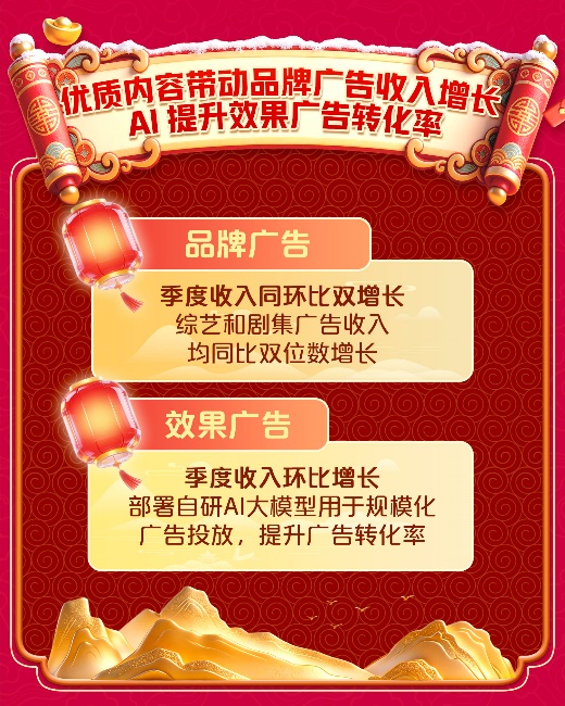 爱奇艺发布 2025Q4 及全年财报：Q4 收入同环比双增，2026 年夯实主业、做强新兴业务、构建 AIGC 内容生态(图7)