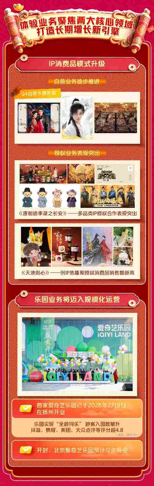 爱奇艺发布 2025Q4 及全年财报：Q4 收入同环比双增，2026 年夯实主业、做强新兴业务、构建 AIGC 内容生态(图9)