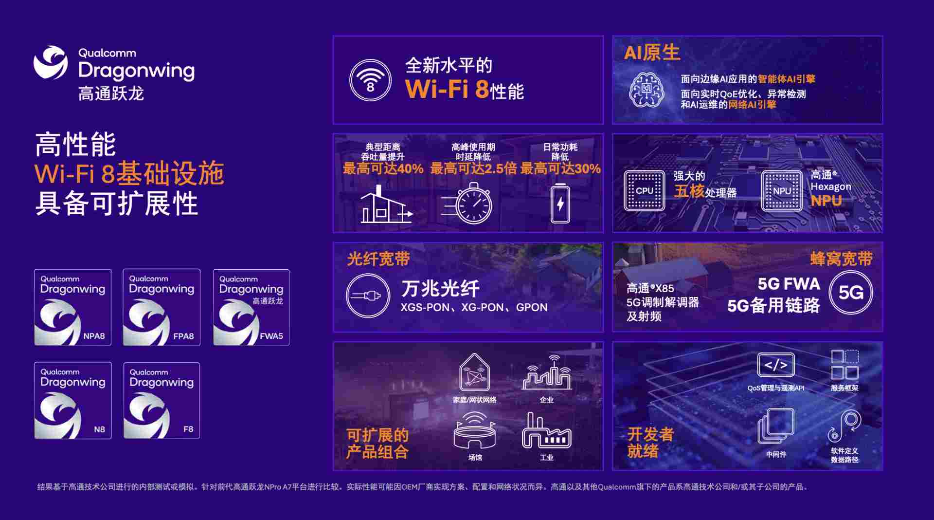 高通推出AI原生Wi‑Fi 8产品组合，打通终端与网络侧连接能力，赋能AI时代性能升级(图4)