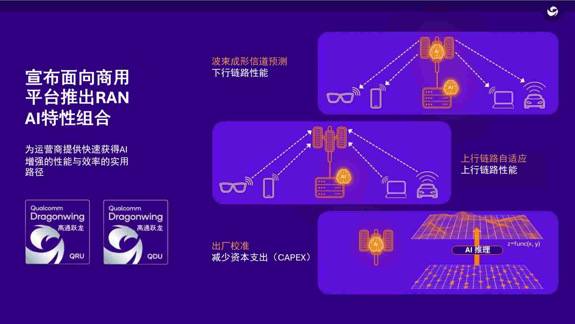 高通推出面向商用RAN平台的智能体RAN管理服务和AI增强特性，在通往6G之路上为电信运营商加速创造价值(图4)