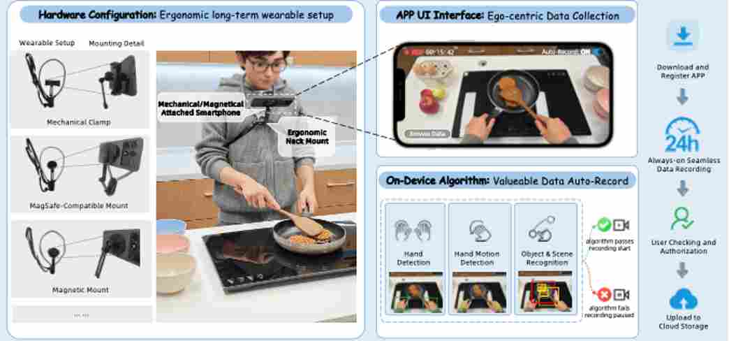 蚂蚁数科发力企业级AI 全新AoE框架加速具身智能规模化落地(图3)