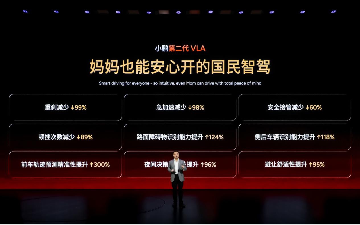 何小鹏的 110 天豪赌：从车企到「物理 AI」，自动驾驶的终局之战已打响(图2)