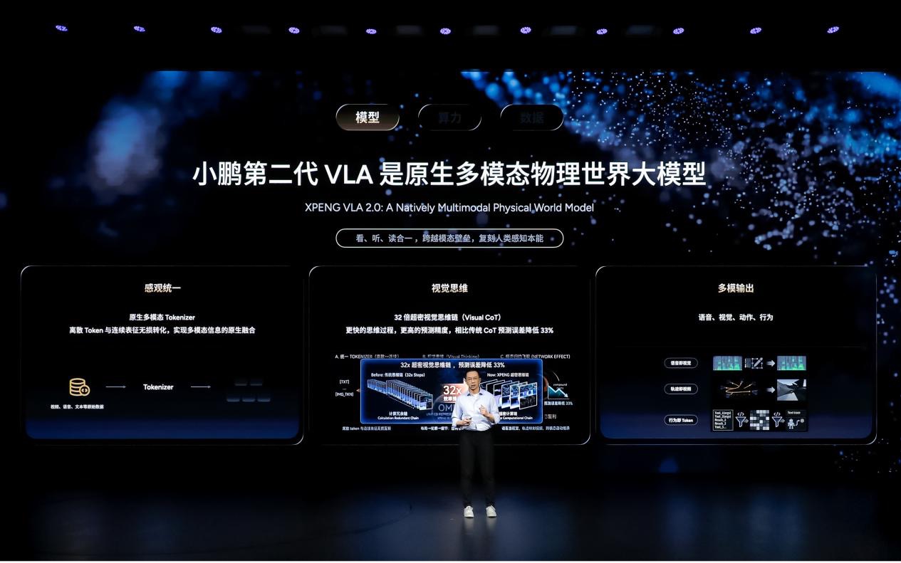 何小鹏的 110 天豪赌：从车企到「物理 AI」，自动驾驶的终局之战已打响(图5)