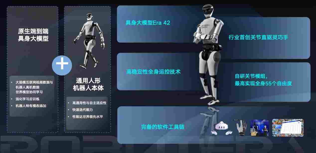 登顶全球第一后再融10亿，星动纪元估值破百亿，最多产业方加持