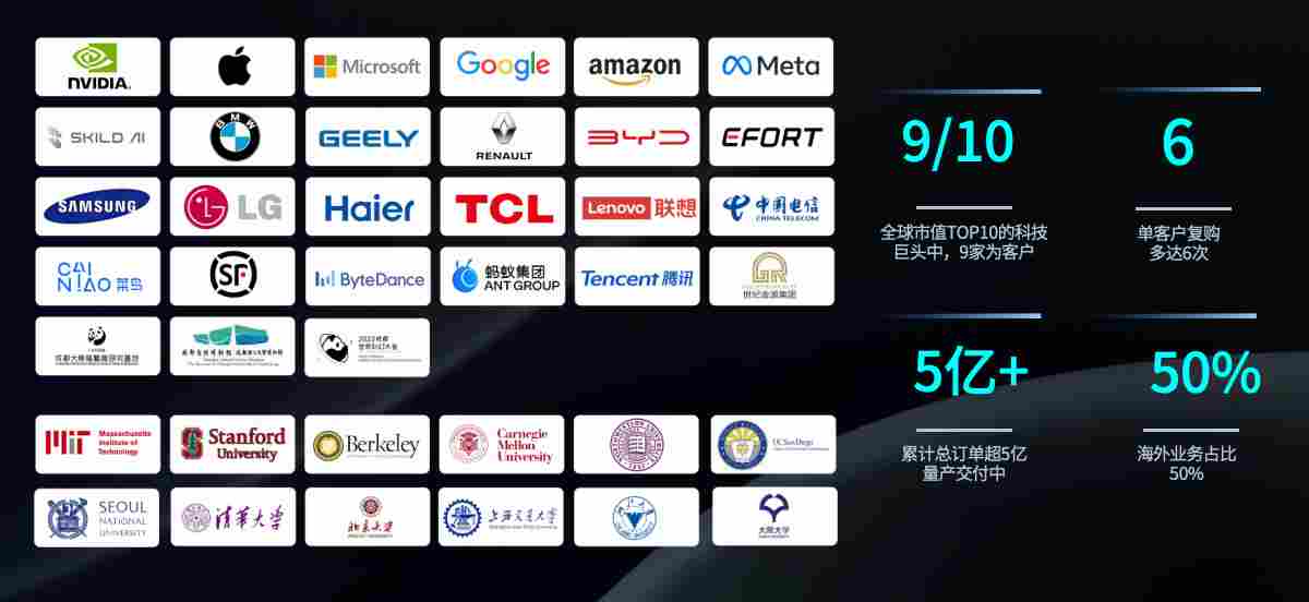 登顶全球第一后再融10亿，星动纪元估值破百亿，最多产业方加持的具身企业(图3)