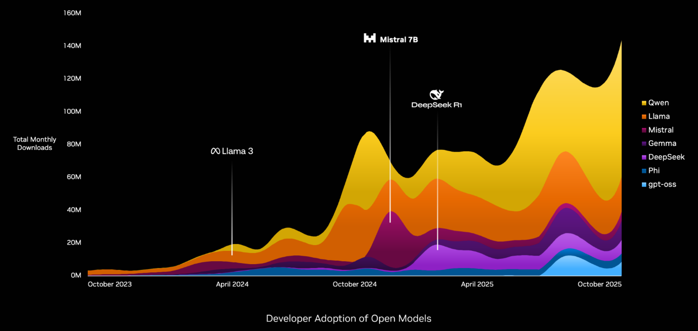 黄仁勋罕见发文：AI 是一块「五层蛋糕」(图8)
