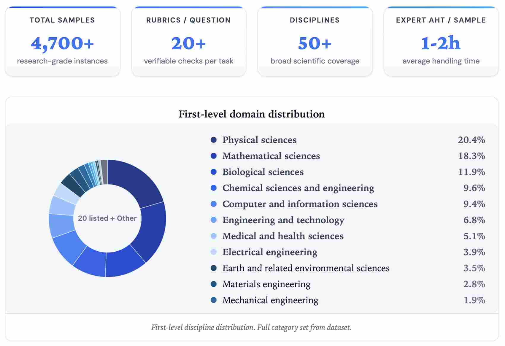 AI 真能做研究吗？UniPat AI 开源 UniScientist，用30B小模型给出肯定答案(图4)