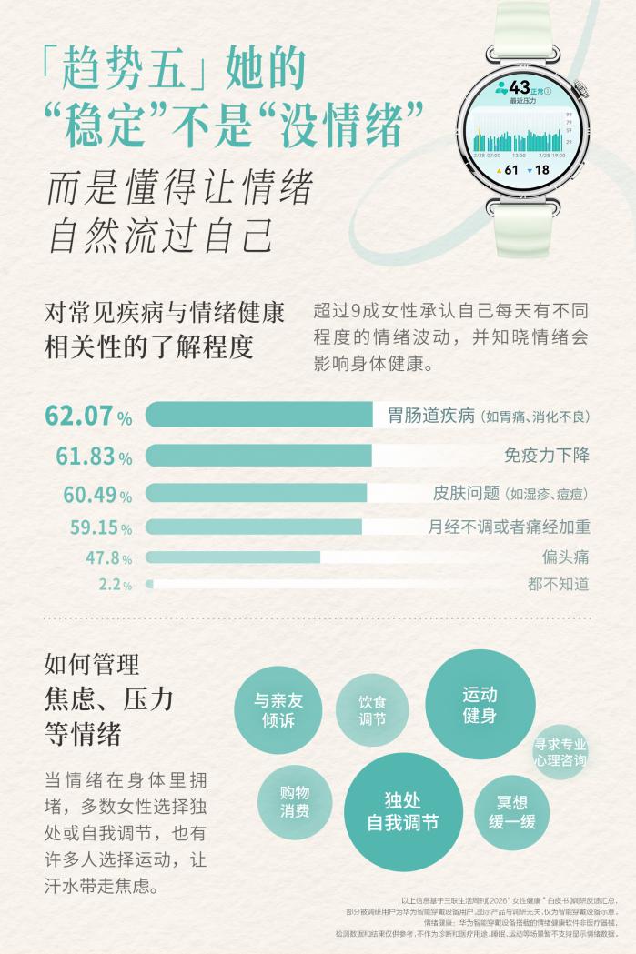 爱自己从腕间开始：2026 年三八节值得入手的华为超长续航智能手表！(图5)