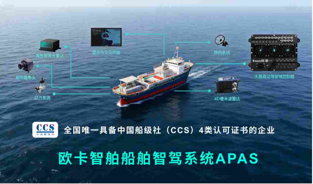 融资 2 亿!水面上的「大疆」已现?自动驾驶的下一个万亿赛道,不在陆地,而在深蓝(图3) 融资 2 亿!水面上的「大疆」已现?自动驾驶的下一个万亿赛道,不在陆地,而在深蓝(图3)