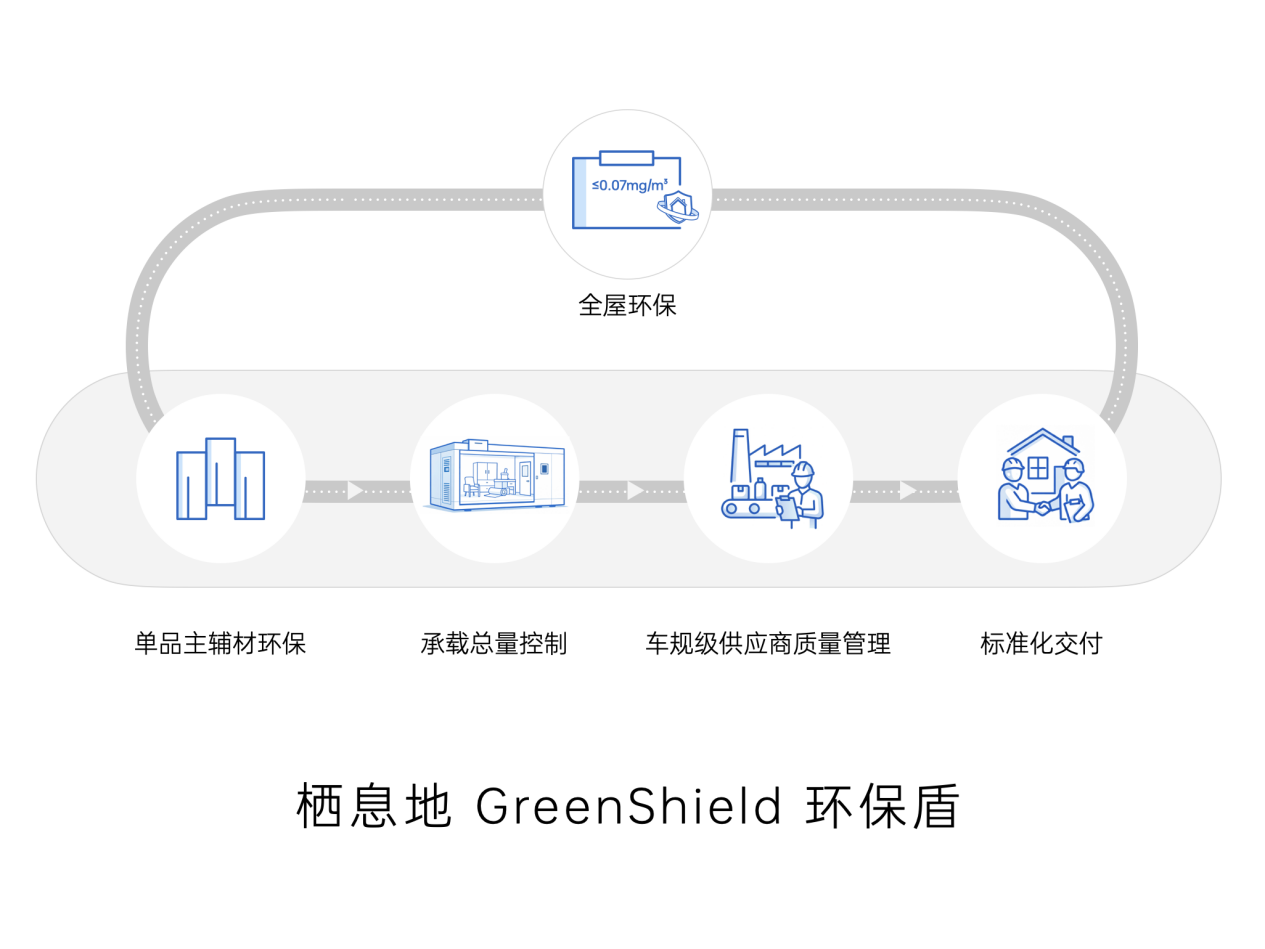 栖息地 S32 重磅发布!以科技重构居住体验,住进AI时代新生活(图3) 栖息地 S32 重磅发布!以科技重构居住体验,住进AI时代新生活(图3)