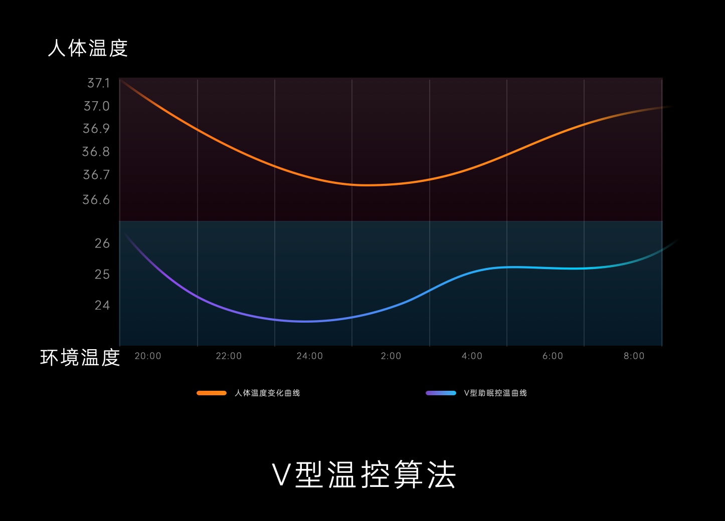 栖息地 S32 重磅发布!以科技重构居住体验,住进AI时代新生活(图6) 栖息地 S32 重磅发布!以科技重构居住体验,住进AI时代新生活(图6)
